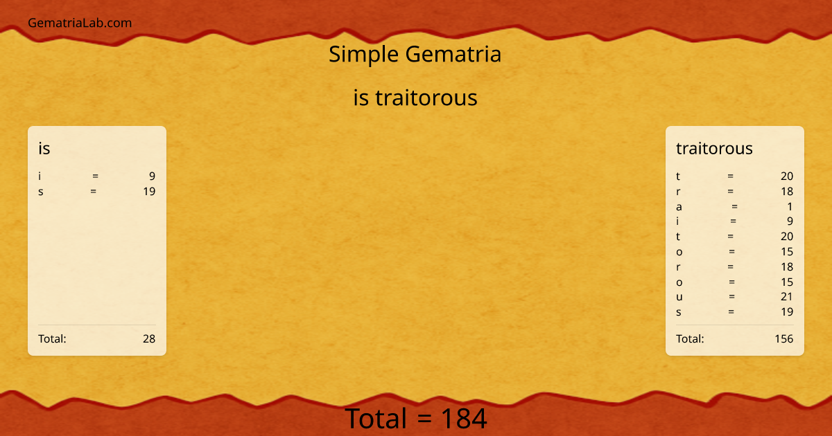 is traitorous in simple Gematria